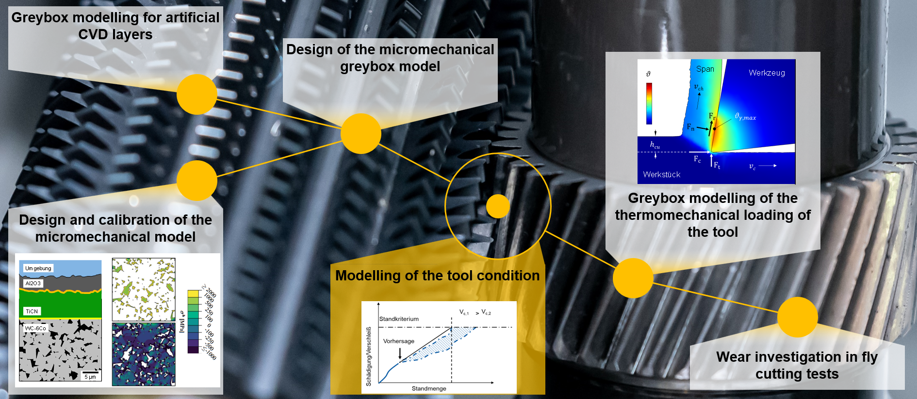 Greybox-model for tools